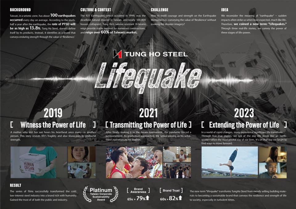 Lifequake
